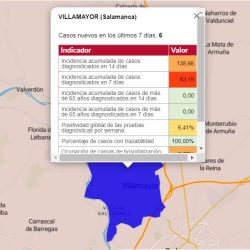 Villamayor abandona las medidas restrictivas al descender la incidencia por Covid-19