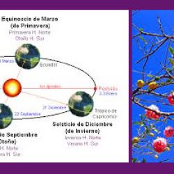 EFEMERIDES DEL EQUINOCCIO DE PRIMAVERA